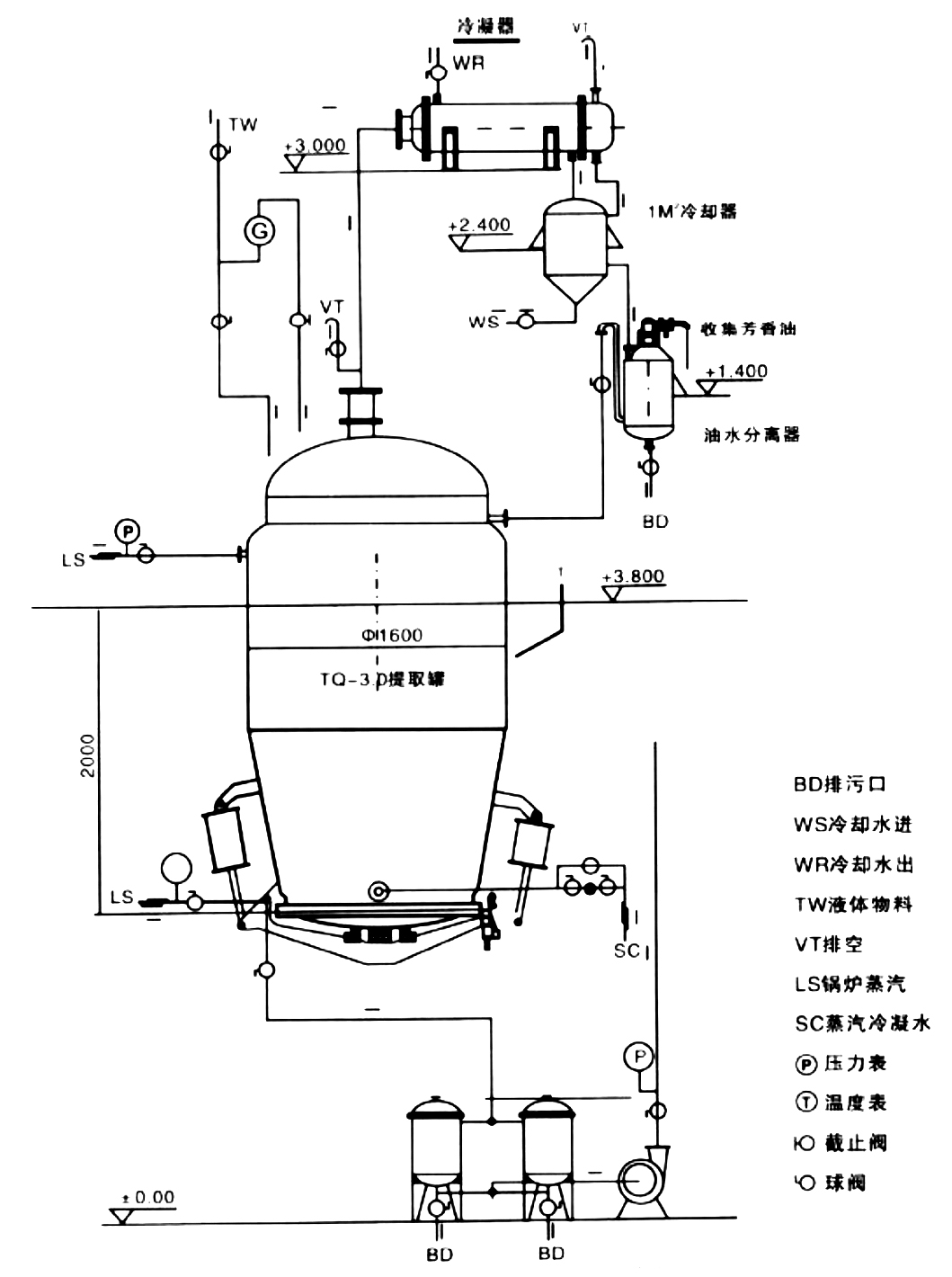 中藥多功能提取罐